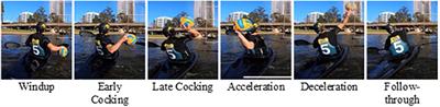 Three-Dimensional Upper Body Kinematics and Inter-articular Kinematic Sequence During a Canoe Polo Throw